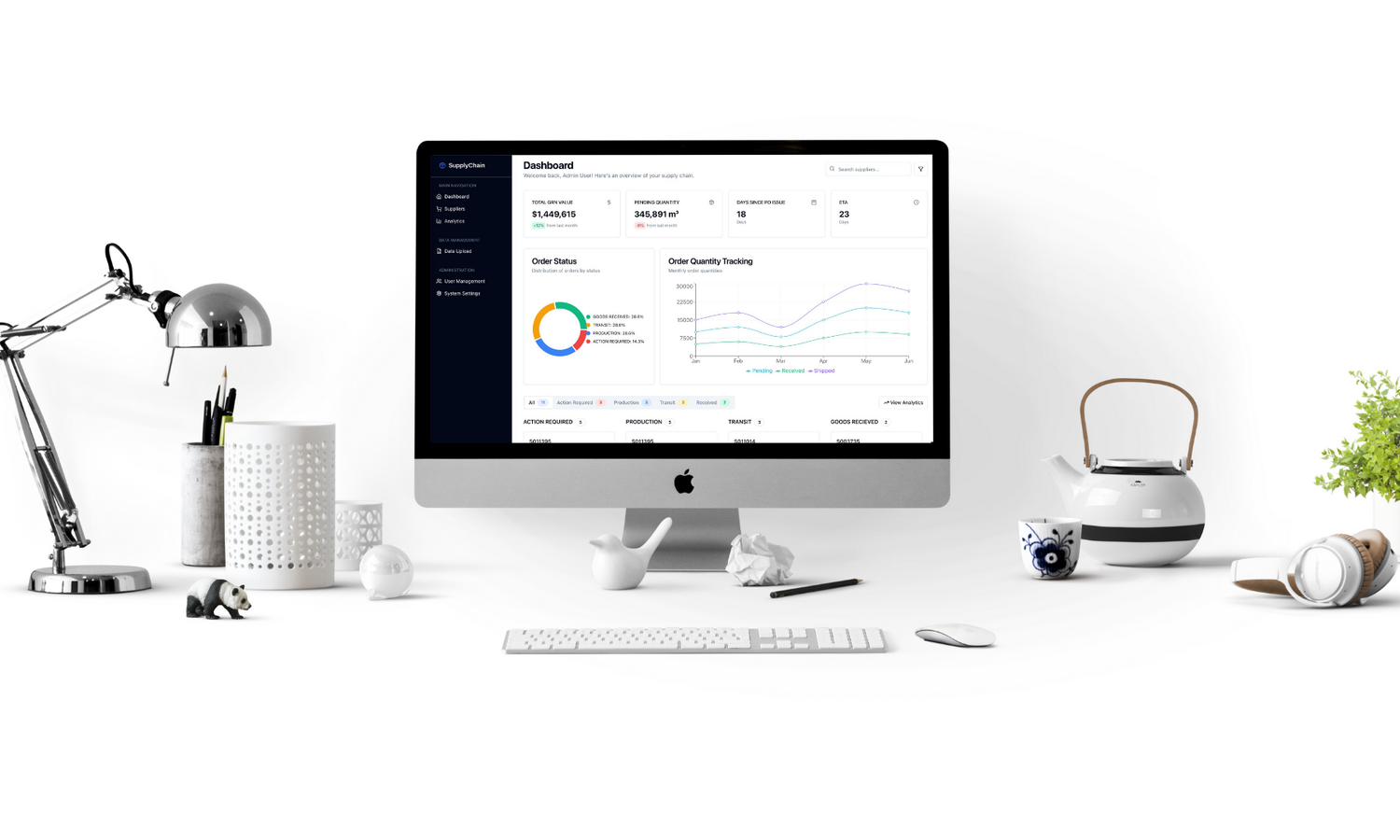 Software Products
