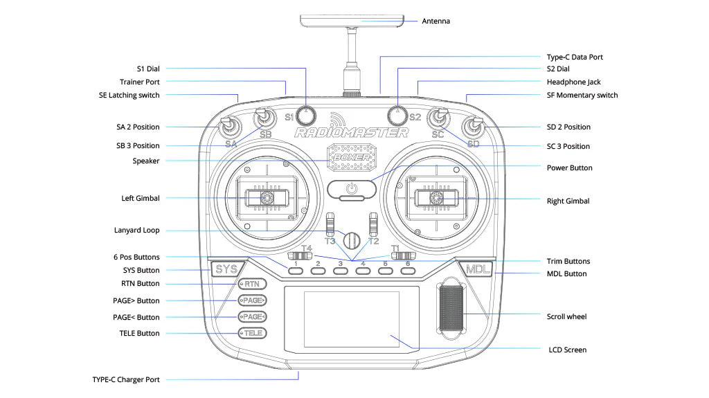 RadioMaster Boxer Radio Controller