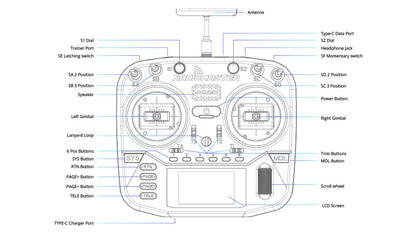 RadioMaster Boxer Radio Controller